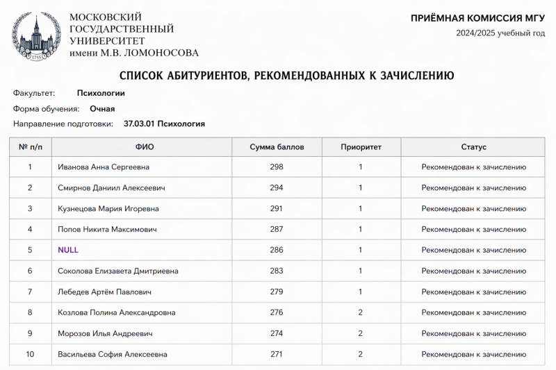 Изображение